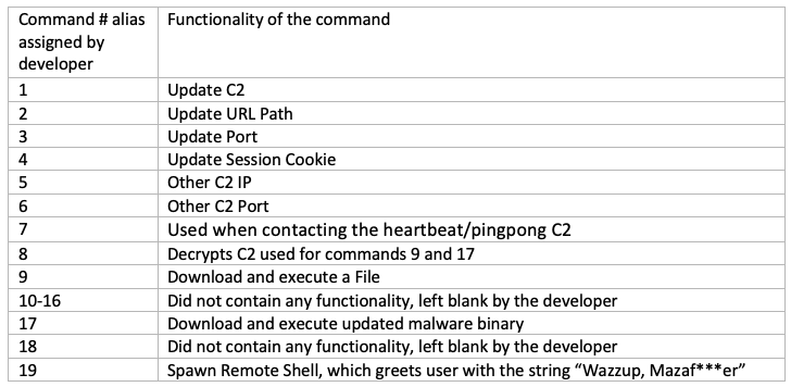 Commands list for AVrecon