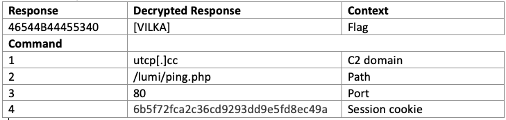 C2 response AVrecon