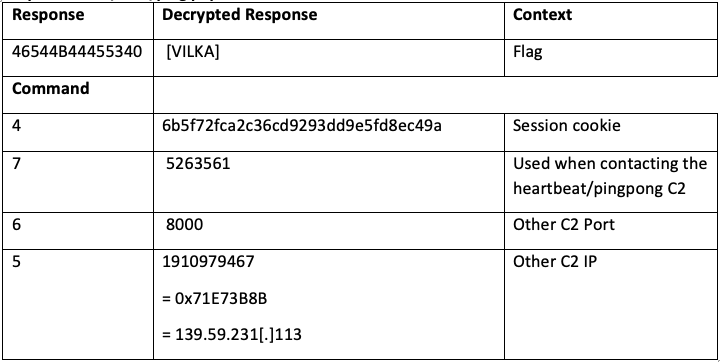  Ping response AVrecon