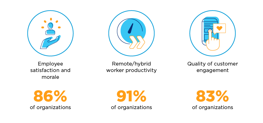 UCC digital transformation stats callout