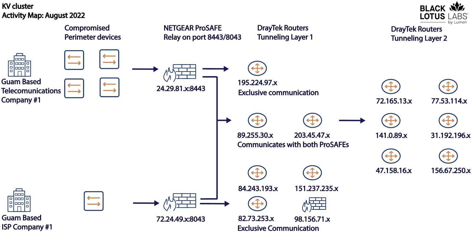 Malware analysis    Malicious activity