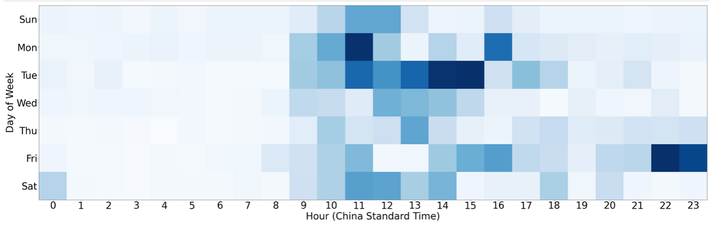 Malware analysis  Malicious  activity