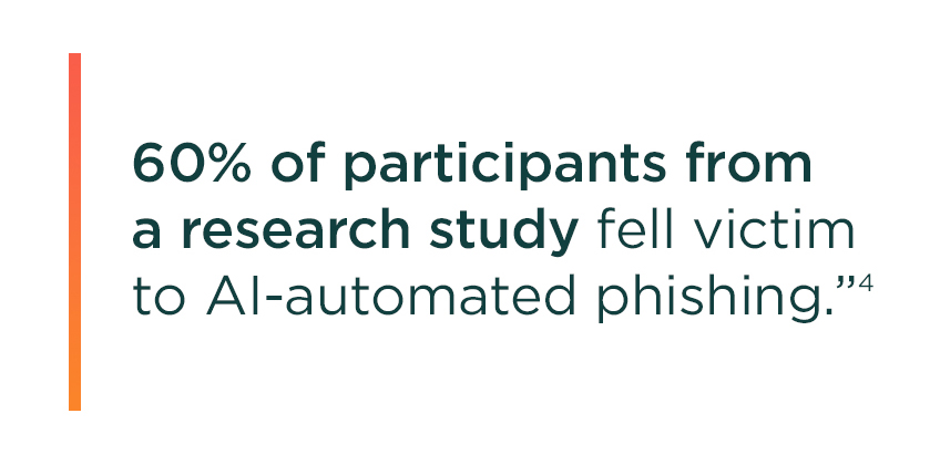 Pull quote stating, "60% of participants from a research study fell victim to AI-automated phishing"