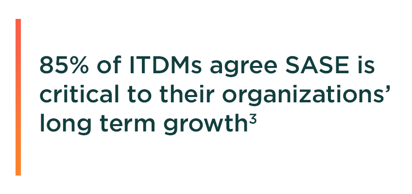 Pull quote stating 85% of ITDMs agree SASE is critical to their organizations’ long term growth