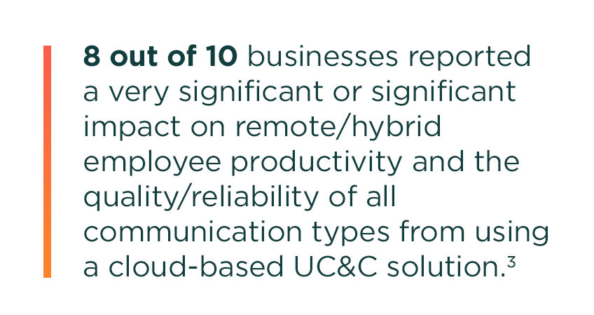 IDC research indicates that 8 out of 10 businesses reported a very significant or significant impact on remote/hybrid employee productivity and the quality/reliability of all communication types from using a cloud-based UC&C solution.