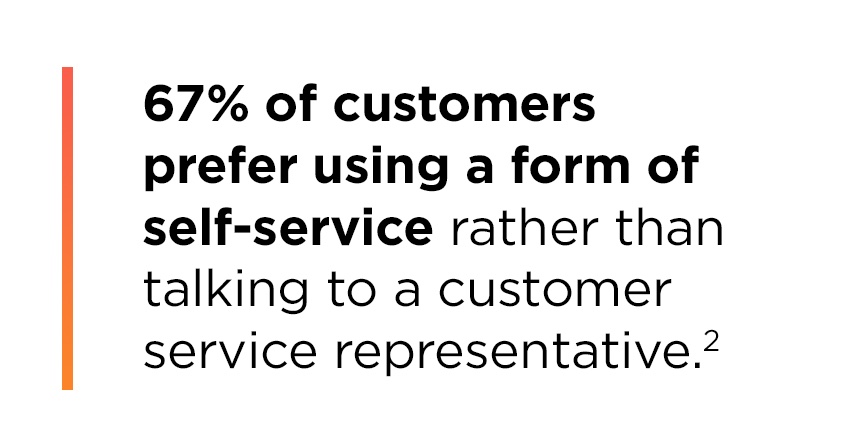 Text callout from TIDIO article highlighting that 67% of customers prefer using a form of self-service rather than talking to a customer service representative.