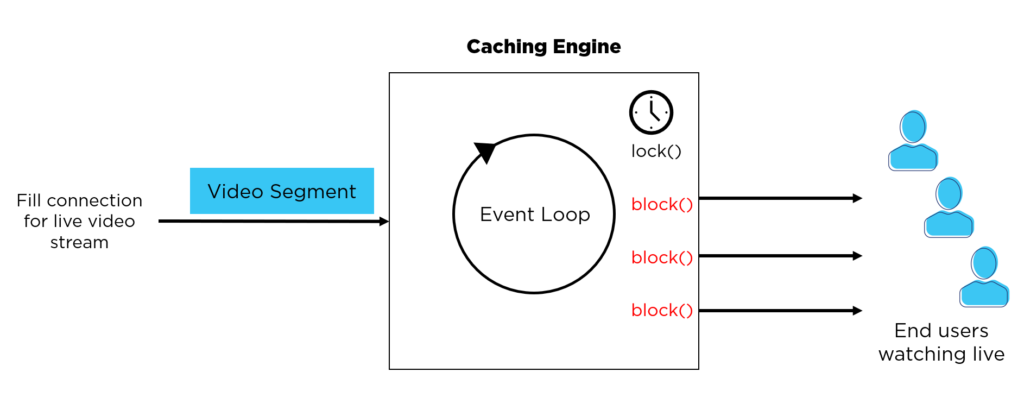 Ultra-low Latency Direct Data Feeds - Interactive Data Corporation