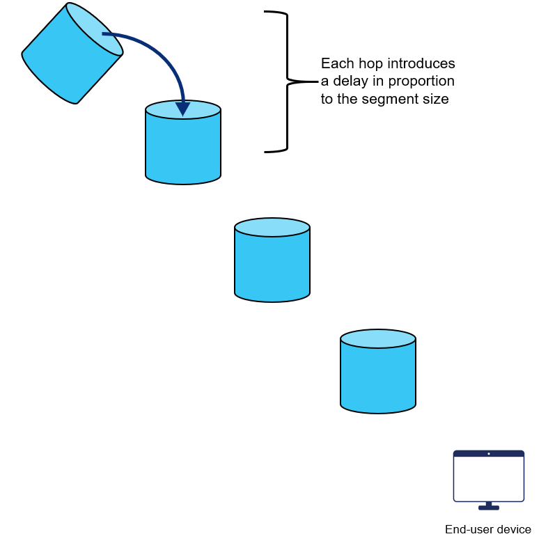 Ultra-low Latency Direct Data Feeds - Interactive Data Corporation