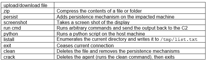 Windows Subsystem for Linux (WSL): Threats Still Lurk Below the  (Sub)Surface - Lumen