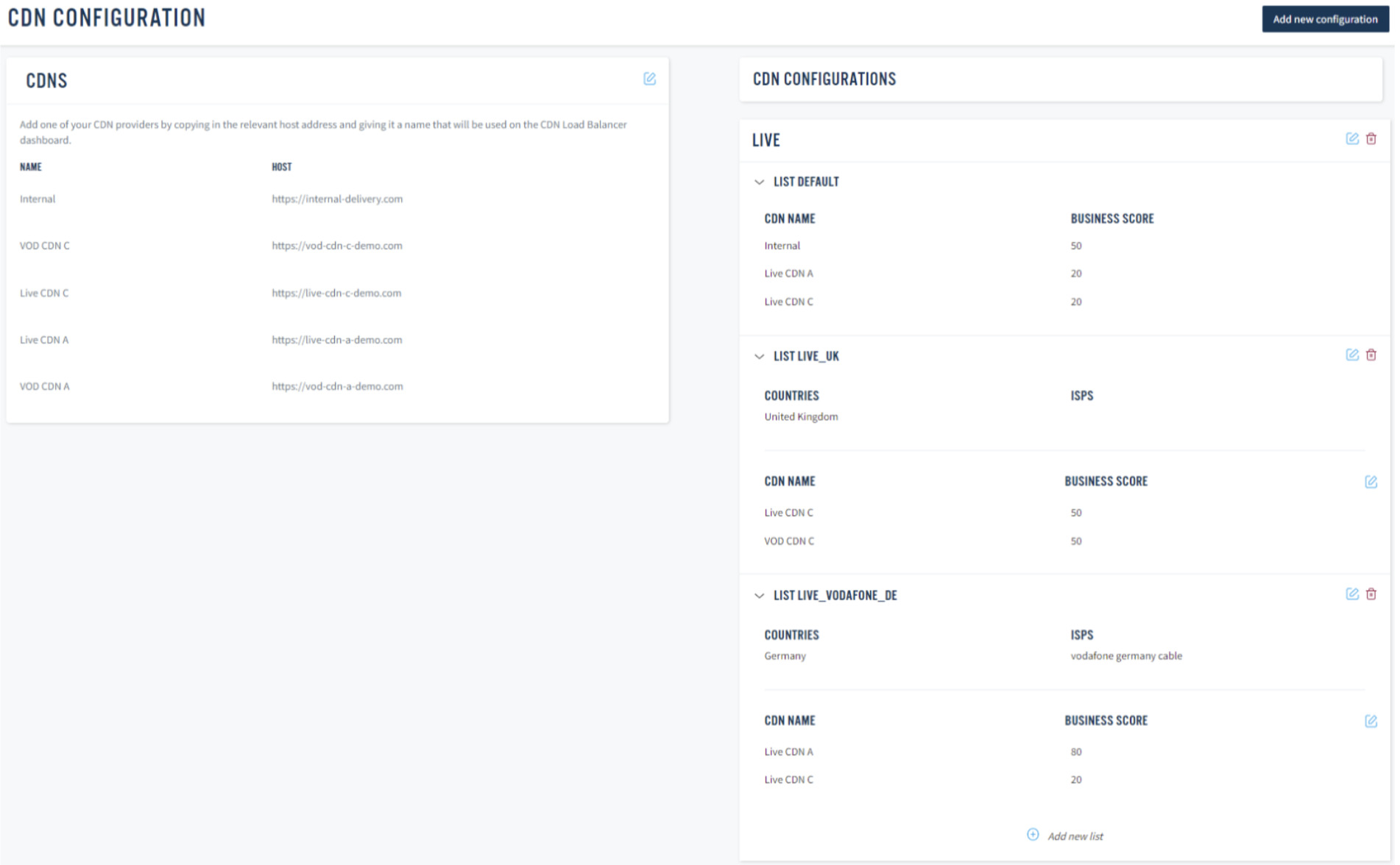 CDN Load Balancer Configuration Interface