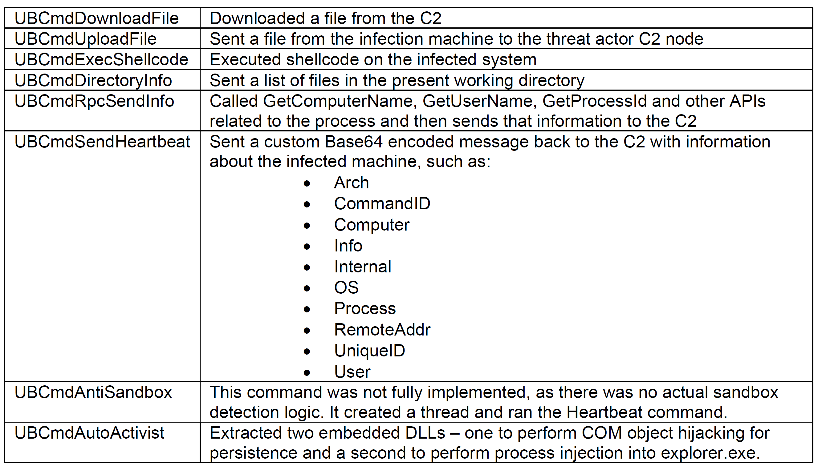 CBeacon functions