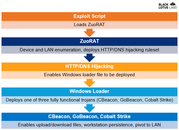 Process Overview