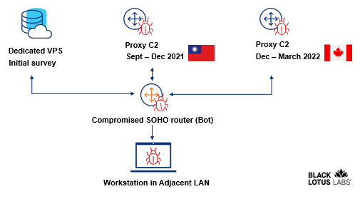 Windows Subsystem for Linux (WSL): Threats Still Lurk Below the  (Sub)Surface - Lumen