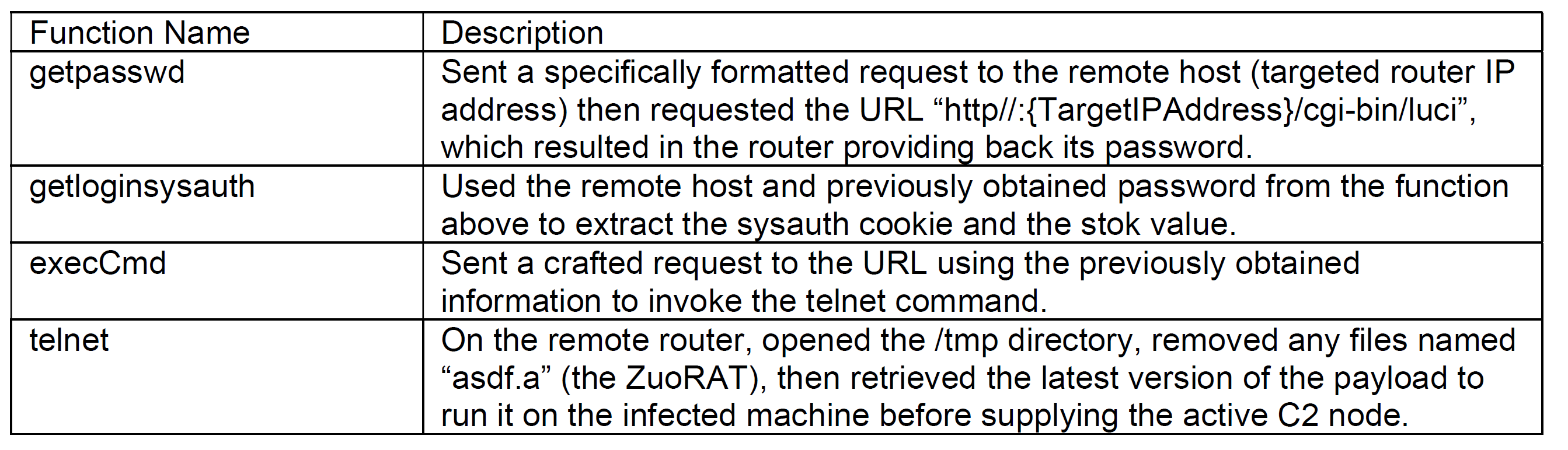 exploit script table