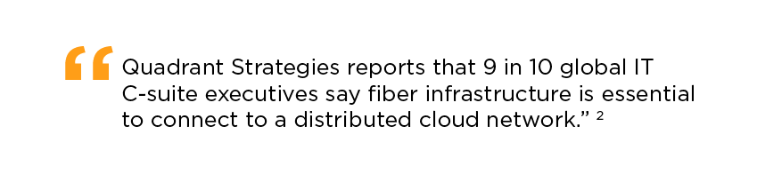 "Quadrant Strategies reports that 9 in 10 global IT C-suite executives say fiber infrastructure is essential to connect to a distributed cloud network."2