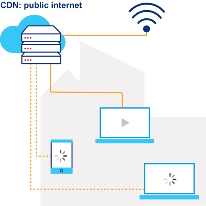 Illustration of CDN public internet route