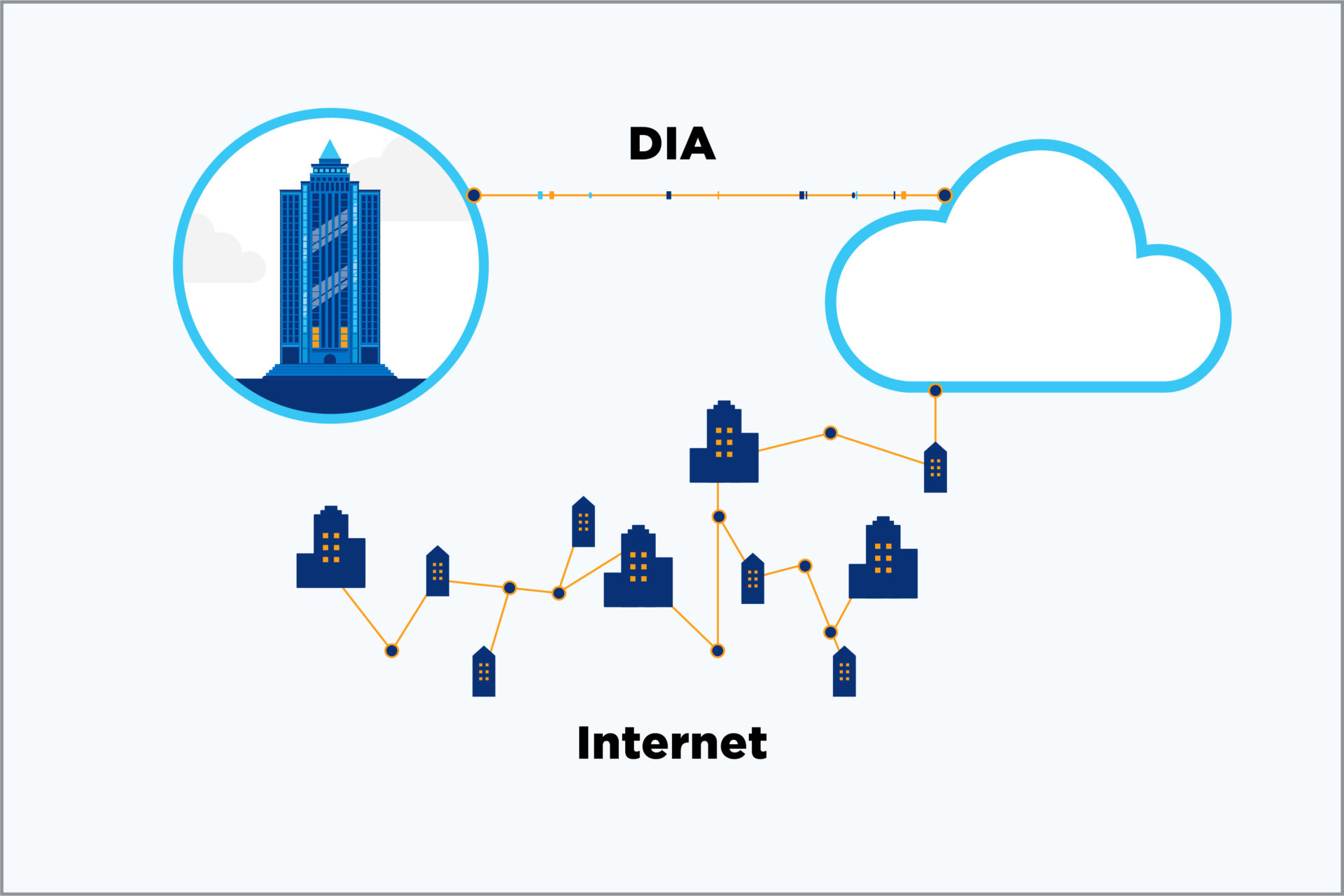Dedicated Internet Vs Broadband Key Features Benefits