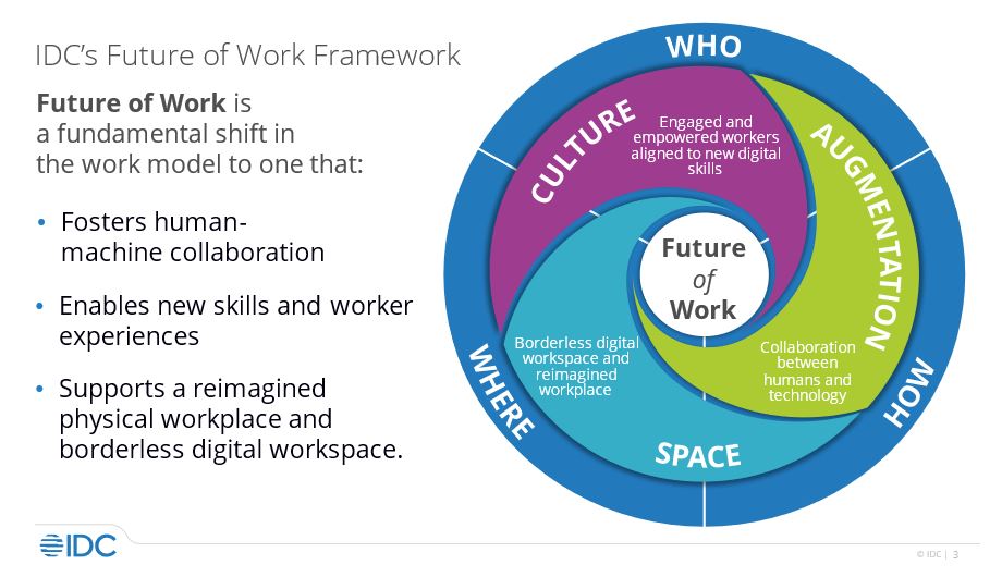 IDC's Future of Work Framework: Who, Where, How