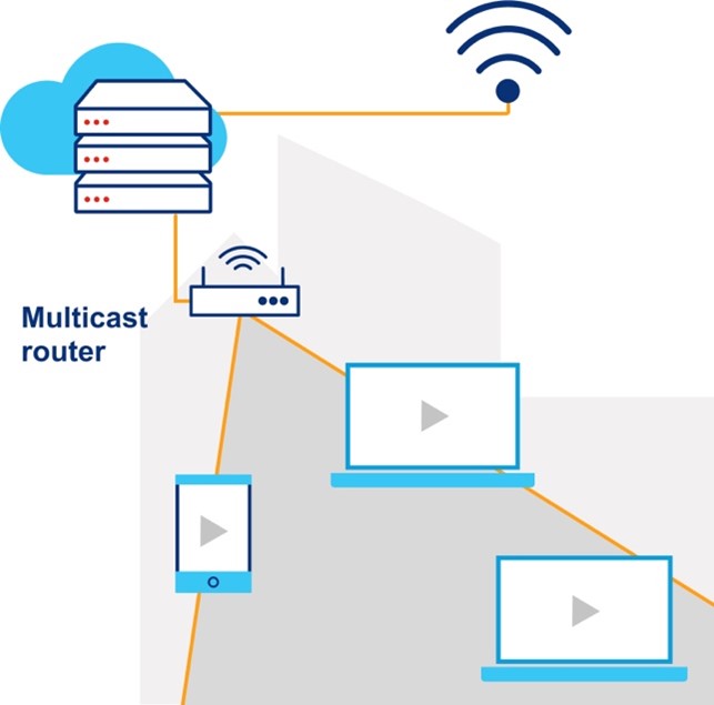 Illustration of multicast router route