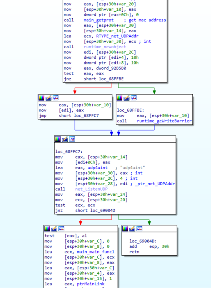 Windows Subsystem for Linux (WSL): Threats Still Lurk Below the  (Sub)Surface - Lumen