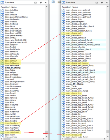 Windows Subsystem for Linux (WSL): Threats Still Lurk Below the  (Sub)Surface - Lumen