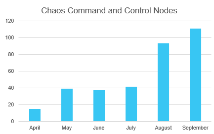 Windows Subsystem for Linux (WSL): Threats Still Lurk Below the  (Sub)Surface - Lumen