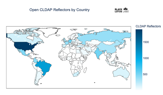 CLDAP Reflectors by Country. North America highest at close to 1,500 CLDAP Reflectors