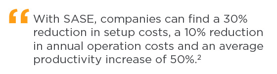 Callout: With SASE, companies can find a 30% reduction in setup costs, a 10% reduction in annual operation costs and an average productivity increase of 50%.