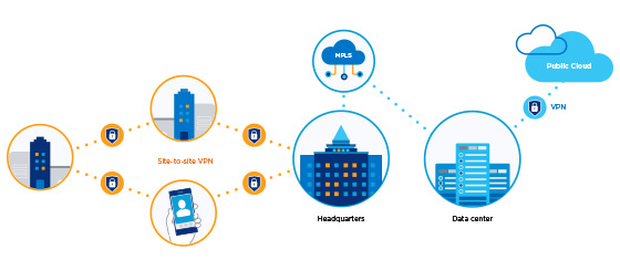 Network traffic flowing to a single data center for inspection 