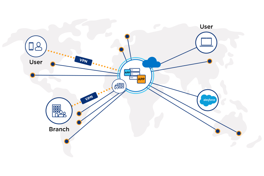 Forever New: SD-WAN Strategy - Data Express